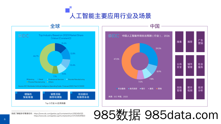 英特尔+电信运营商AI实践手册插图5