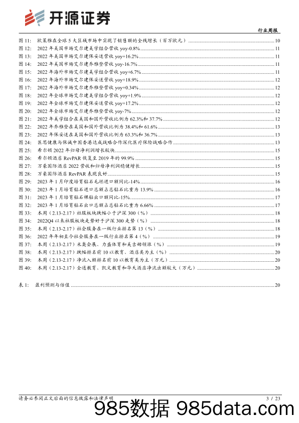 【酒店市场报告】社会服务行业周报：春运收官数据强势回血，医美酒店国际龙头2022年业绩高增-20230219-开源证券插图2