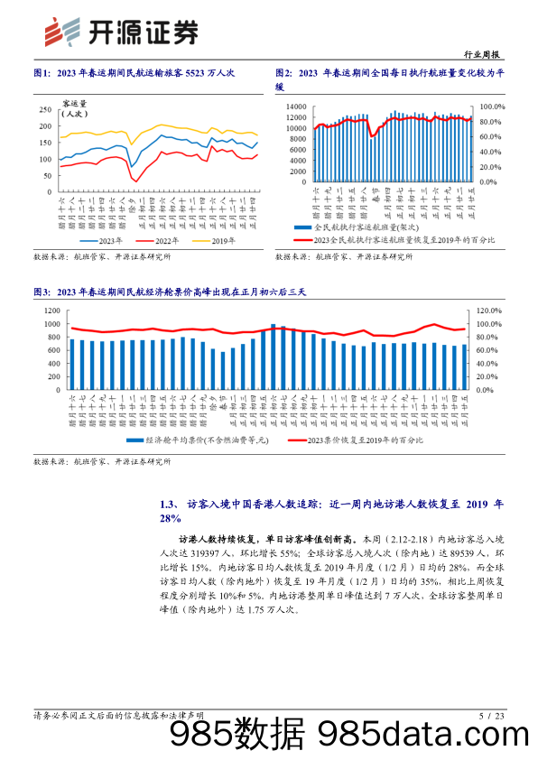 【酒店市场报告】社会服务行业周报：春运收官数据强势回血，医美酒店国际龙头2022年业绩高增-20230219-开源证券插图4