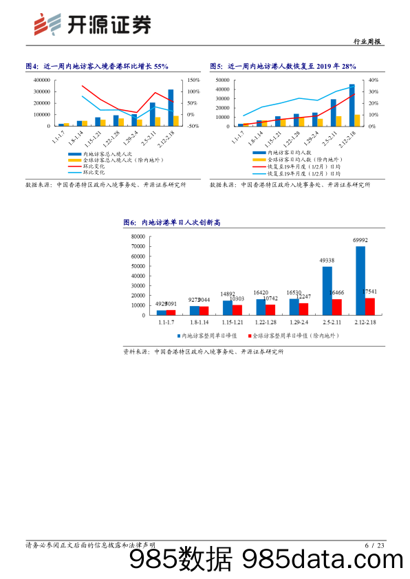 【酒店市场报告】社会服务行业周报：春运收官数据强势回血，医美酒店国际龙头2022年业绩高增-20230219-开源证券插图5