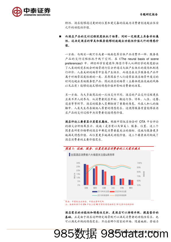 【酒店市场报告】酒店行业系列研究之二：中国酒店集团单房利润空间探讨-20230105-中泰证券插图4