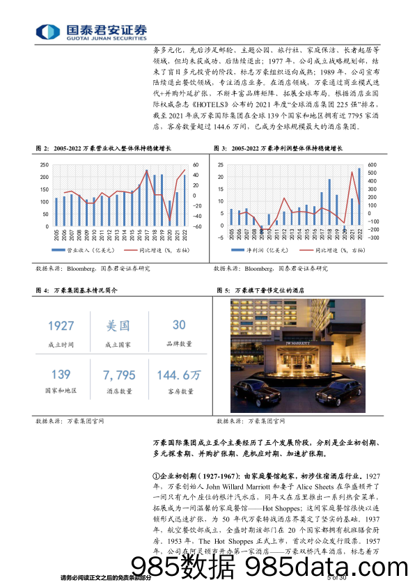 【酒店市场报告】食品饮料行业消费传奇系列报告六：穿越周期的力量（酒店行业）-20230827-国泰君安插图4