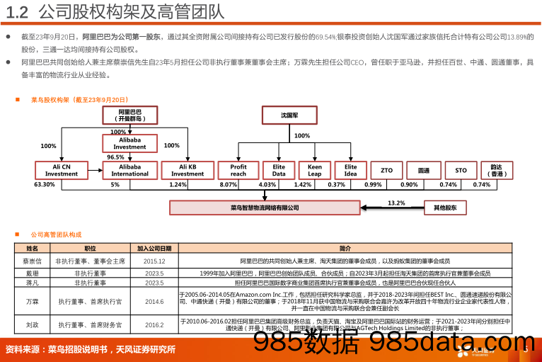 【生鲜预制菜市场报告】交通运输行业菜鸟智慧物流：电商平台物流龙头公司，机遇与挑战并存-20231010-天风证券插图4