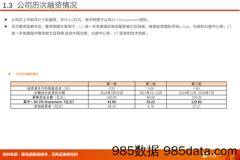 【生鲜预制菜市场报告】交通运输行业菜鸟智慧物流：电商平台物流龙头公司，机遇与挑战并存-20231010-天风证券插图5