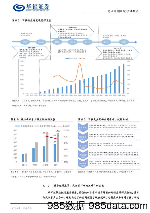 【生鲜预制菜市场报告】食品饮料行业：如何理解大B壁垒？浅析餐饮供应链的服务能力-20231119-华福证券插图4