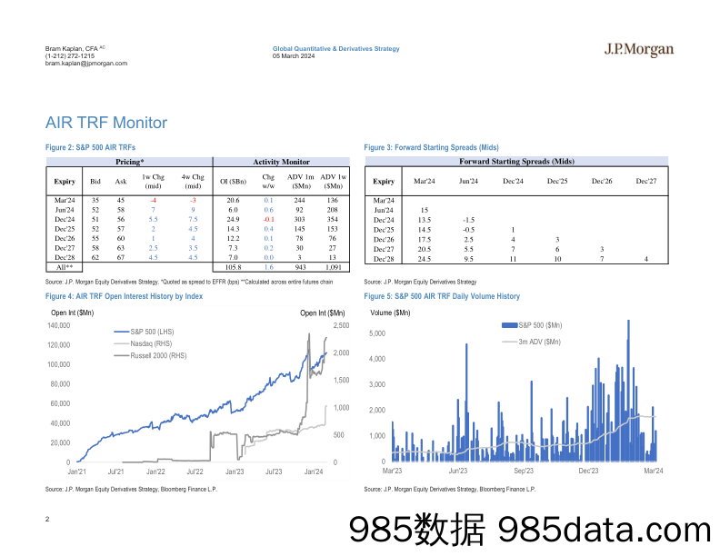 JPMorgan-US Equity Financing and AIR TRF Monitor March 5, 2024-106872193插图1