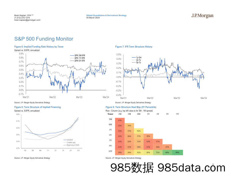 JPMorgan-US Equity Financing and AIR TRF Monitor March 5, 2024-106872193插图2