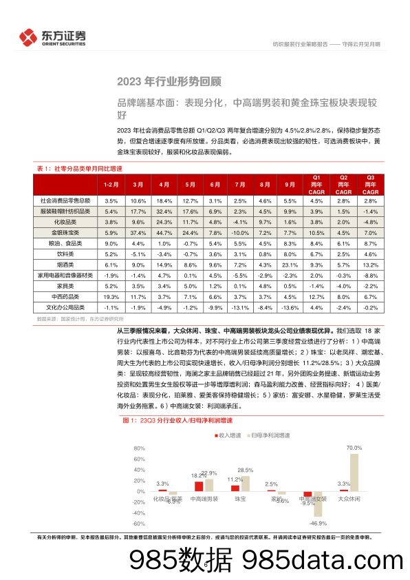 【服饰市场报告】纺服及时尚消费行业2024年度投资策略：守得云开见月明-20231122-东方证券插图5