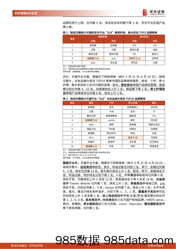 【服饰市场报告】纺织和服装行业2023年“618”电商大促数据点评：大盘总体不温不火，品牌之间表现分化-20230625-光大证券插图4