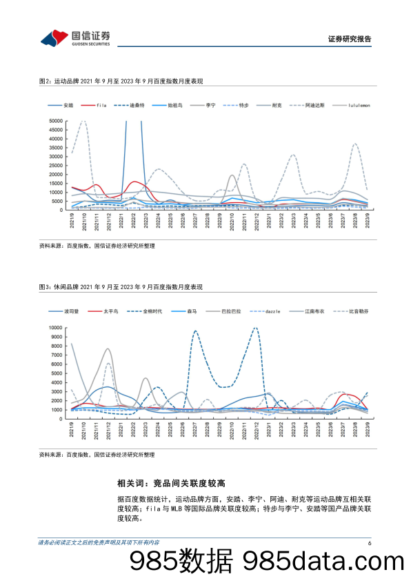 【服饰市场报告】纺织服装行业品牌力跟踪月报202309期：9月亚运会开幕，品牌积极营销推新-20230928-国信证券插图5