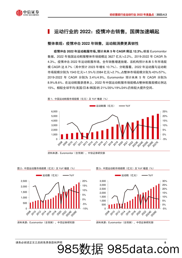 【服饰市场报告】纺织服装行业运动行业2022年度盘点：告别波动的2022，迎接更确定的2023-20230403-中信证券插图5