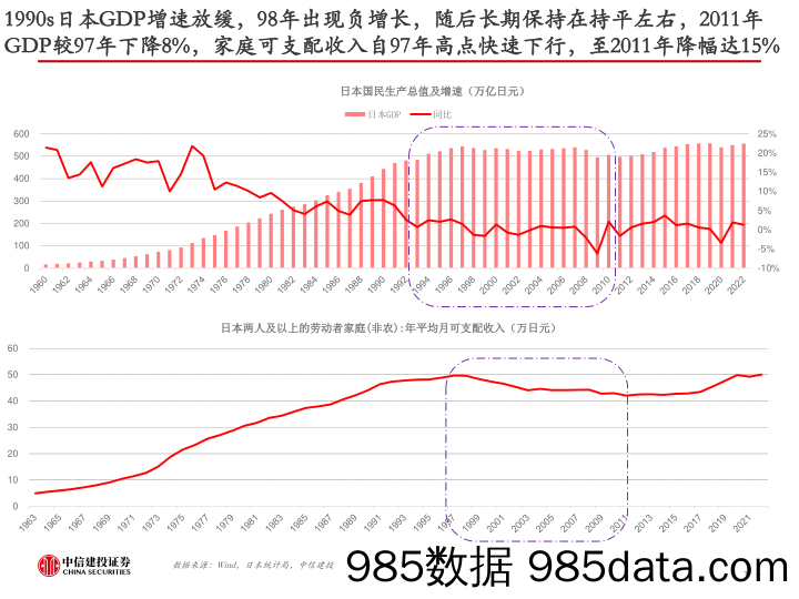 【服饰市场报告】纺织服饰行业日本90年代后服饰变迁启示录：平价为王，出海淘金-20230628-中信建投插图2