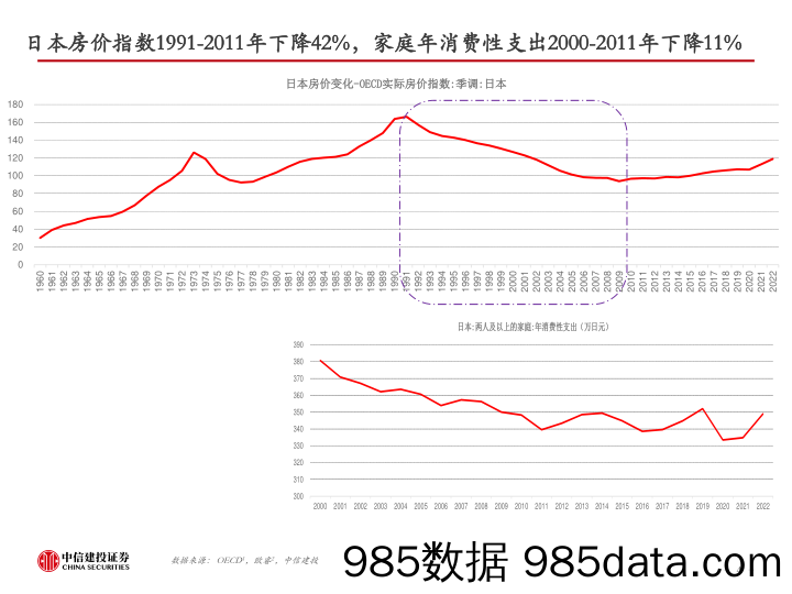 【服饰市场报告】纺织服饰行业日本90年代后服饰变迁启示录：平价为王，出海淘金-20230628-中信建投插图3