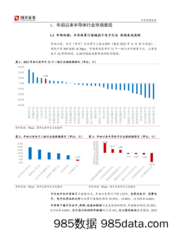 2024年半导体行业策略报告：AI赋能叠加国产化趋势 半导体修复性行情有望展开-20231201-国开证券插图2