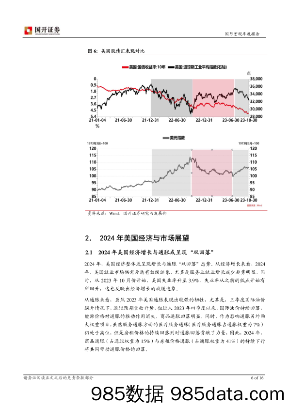 2024年国际宏观经济展望：中美利差收缩 人民币稳中有进-20231207-国开证券插图5