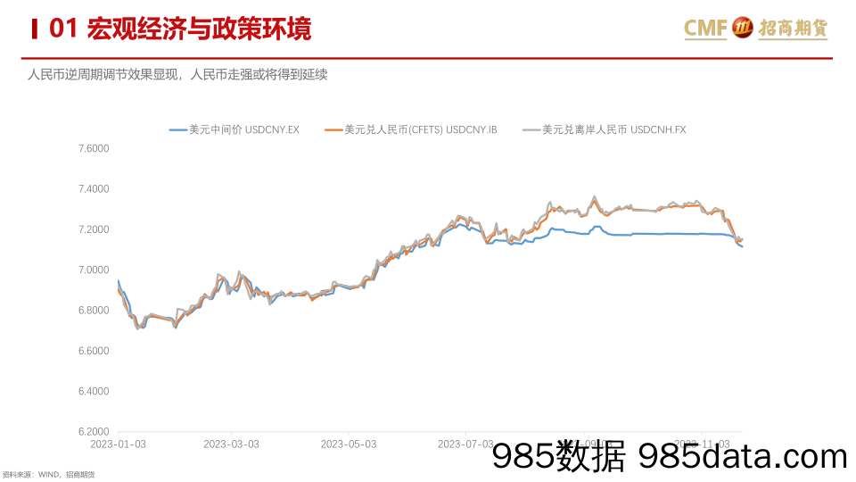 人民币汇率转强 市场重心震荡上移-20231129-招商期货插图3