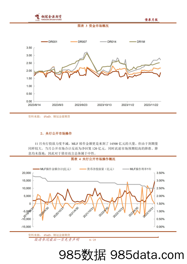 债券月报：货币政策缺位，关注年底重要会议-20231204-金源期货插图5