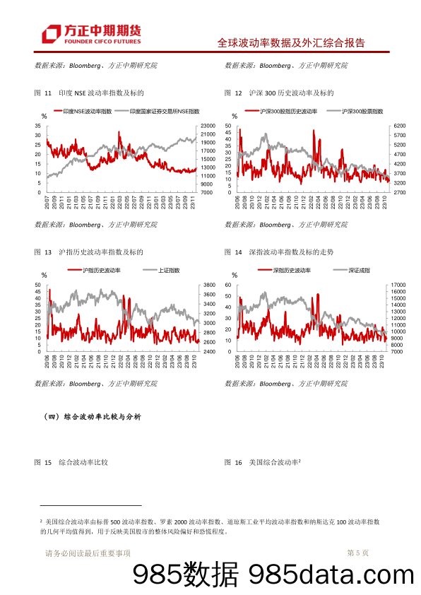 全球波动率数据及外汇综合报告：美国经济数据超预期回落 经济偏下行难以避免-20231205-方正中期期货插图5