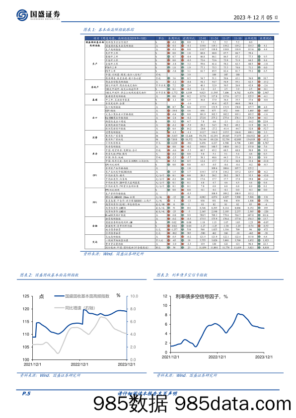 基本面高频数据跟踪：生产放缓、地产弱、食品价格回升-20231205-国盛证券插图4