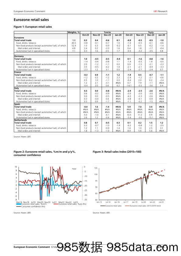 UBS Economics-European Economic Comment _Eurozone Retail sales rose in Ja…-106886782插图1