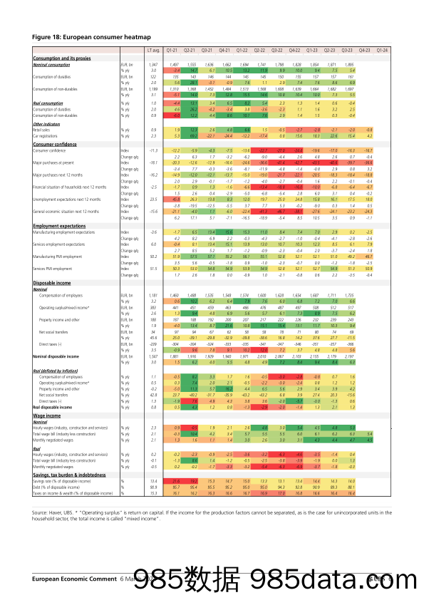 UBS Economics-European Economic Comment _Eurozone Retail sales rose in Ja…-106886782插图5