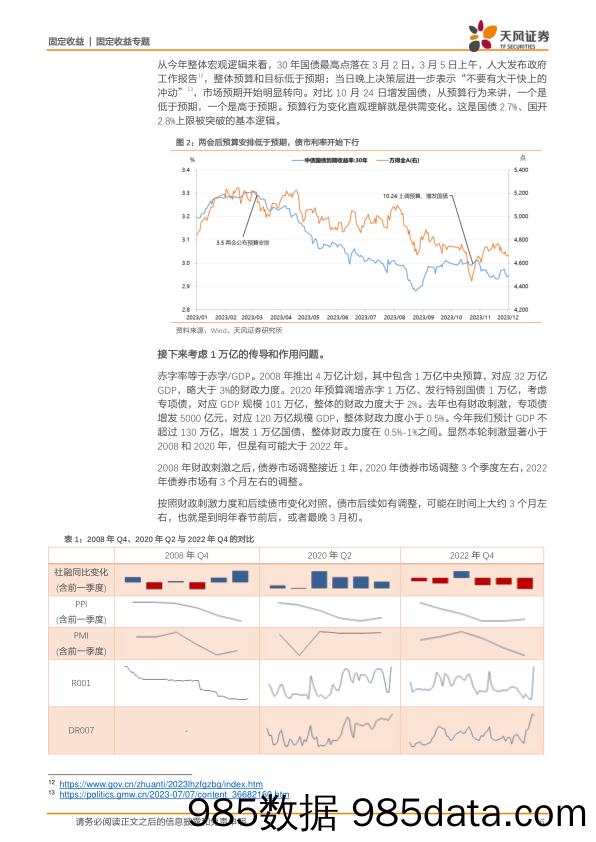 年度债市策略：2024，交易不确定-20231205-天风证券插图5