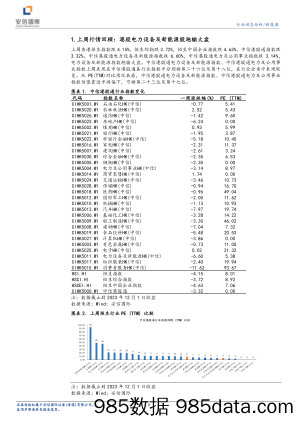 新能源行业动态分析：台山1号机组大修结束-20231204-安信国际证券插图2