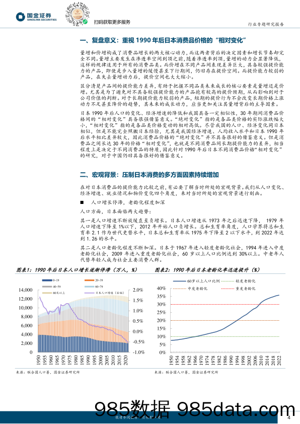 海外专题研究系列：1990年后日本消费品提价能力比较-20231130-国金证券插图3