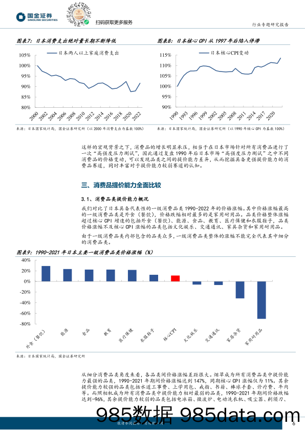 海外专题研究系列：1990年后日本消费品提价能力比较-20231130-国金证券插图5