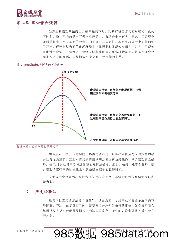 焦煤专题报告：从资金角度看焦煤-20231207-宝城期货插图3