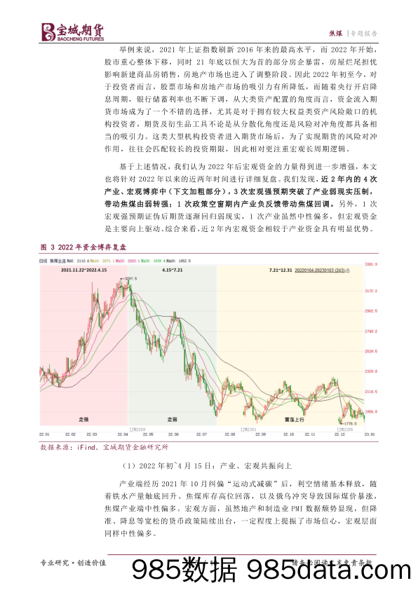 焦煤专题报告：从资金角度看焦煤-20231207-宝城期货插图4