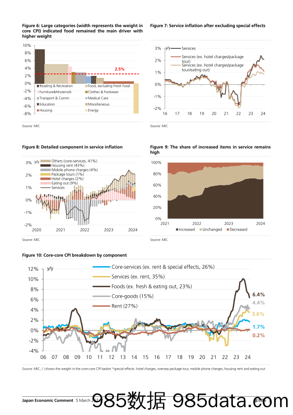 UBS Economics-Japan Economic Comment _Japan Inflation Tracker Noisy energ…-106858116插图2