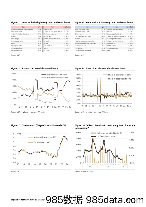 UBS Economics-Japan Economic Comment _Japan Inflation Tracker Noisy energ…-106858116插图3