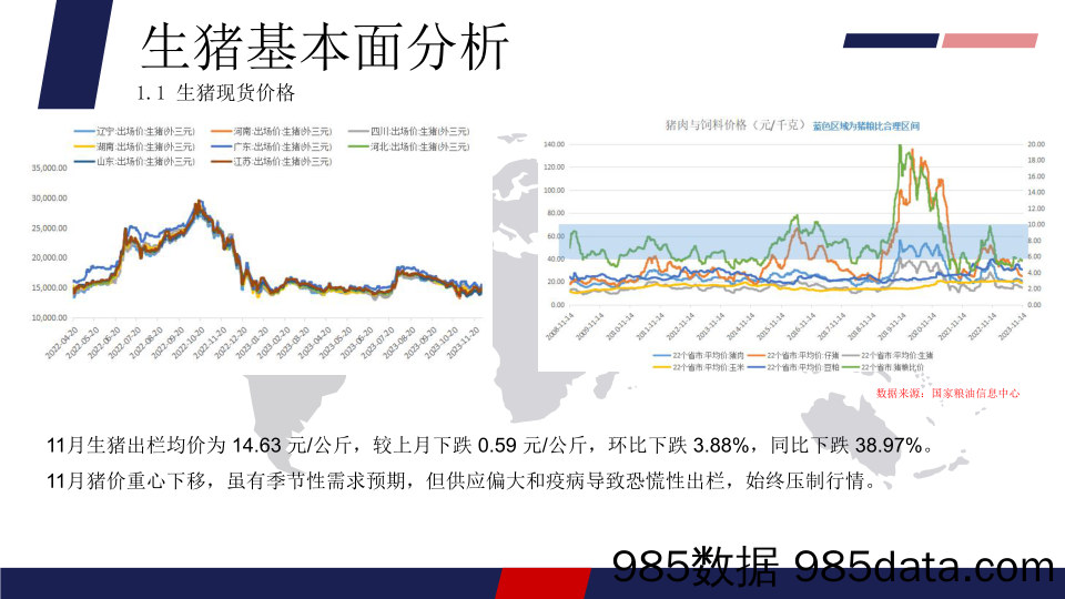 生猪月报：需求预期暂时落空，多空博弈加剧-20231204-正信期货插图3