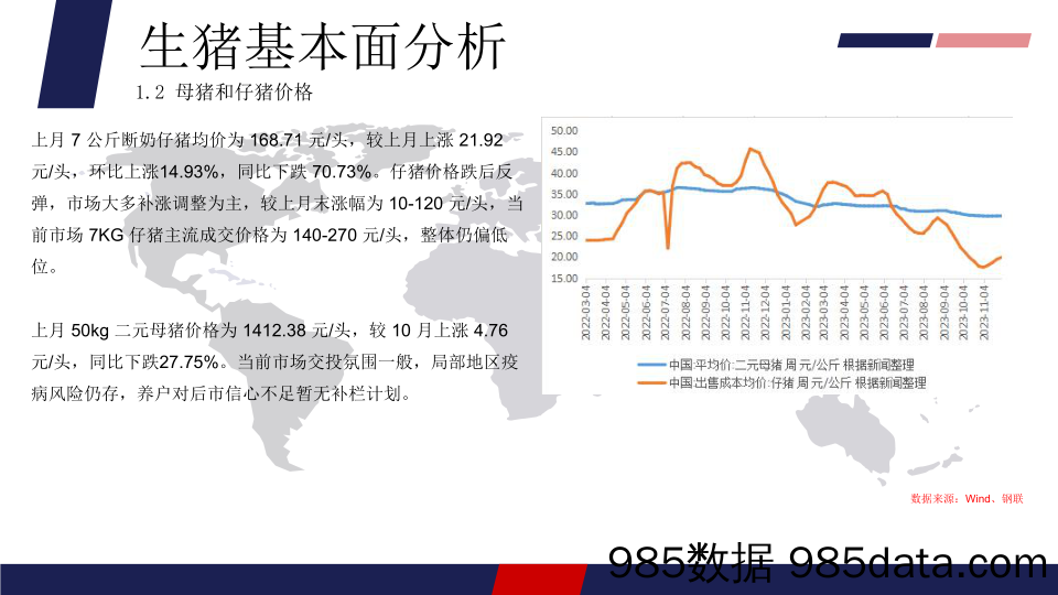 生猪月报：需求预期暂时落空，多空博弈加剧-20231204-正信期货插图4