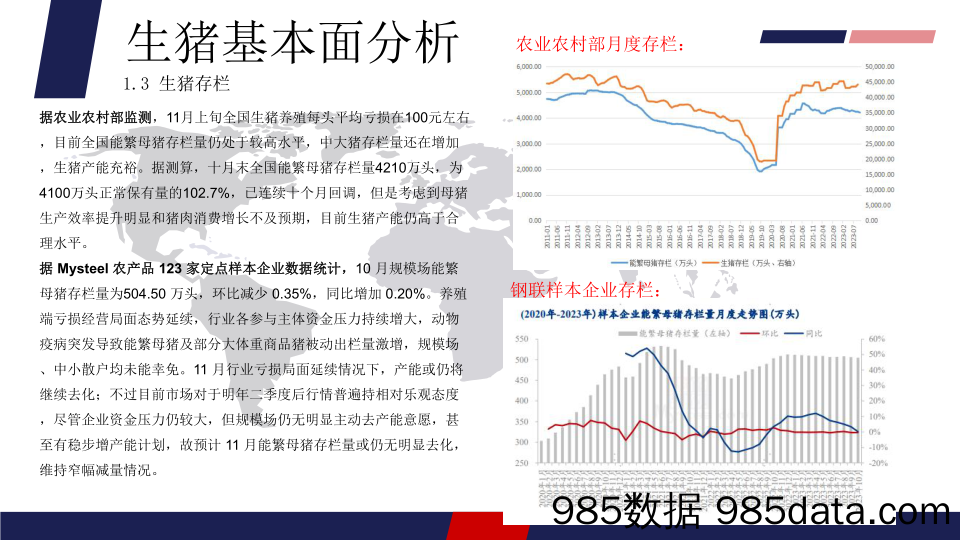 生猪月报：需求预期暂时落空，多空博弈加剧-20231204-正信期货插图5