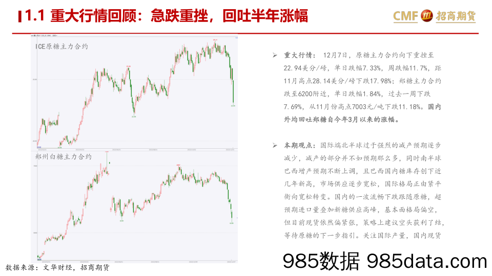 白糖重大行情点评：牛熊转市刚开始，急跌后仍有空间-20231207-招商期货插图3