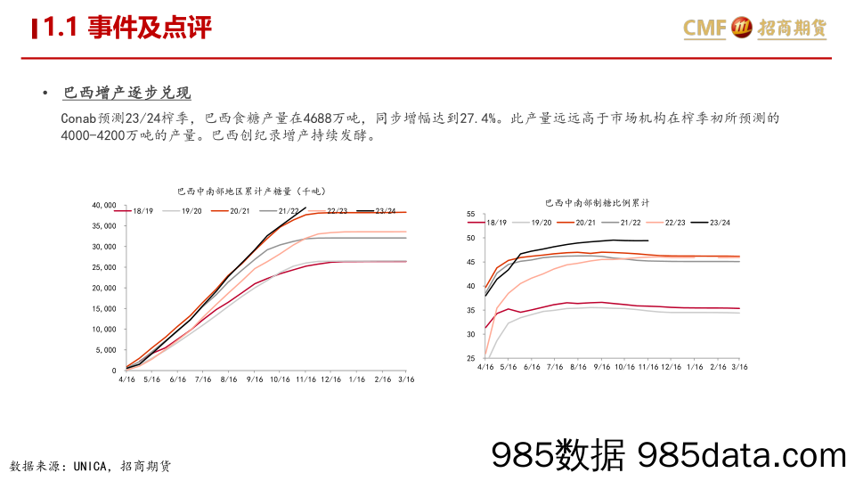 白糖重大行情点评：牛熊转市刚开始，急跌后仍有空间-20231207-招商期货插图5