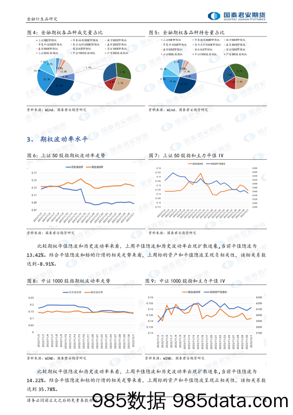 金融期权：市场偏弱震荡，隐波小幅回升，可考虑牛市看跌价差保护。-20231203-国泰期货插图3