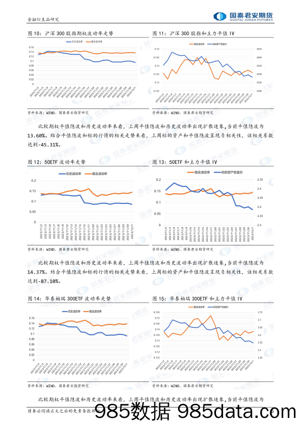 金融期权：市场偏弱震荡，隐波小幅回升，可考虑牛市看跌价差保护。-20231203-国泰期货插图4