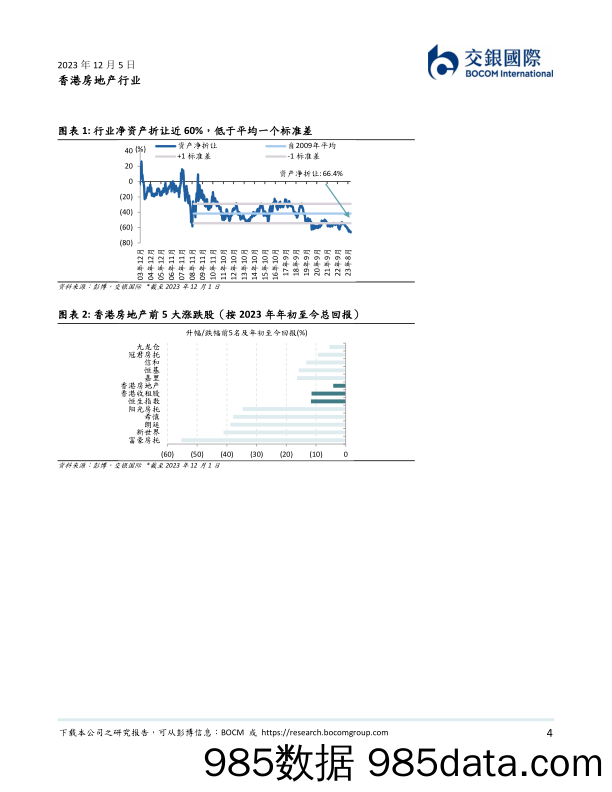 香港房地产行业：2024年展望：靜候曙光-20231205-交银国际证券插图3