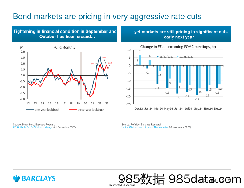 Barclays_Global_Macro_Thoughts_The_bond_market_taketh_and_the_bond_market_giveth_back插图5