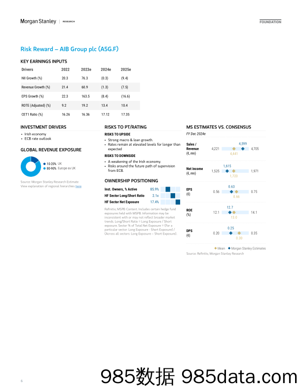 Financials 2024 Outlook _20231128_56P插图5