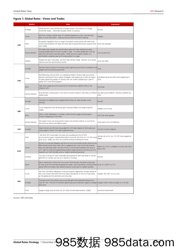 UBS Fixed Income-Global Rates Strategy _Trades We Like – Sliding down the las…-105234863插图2