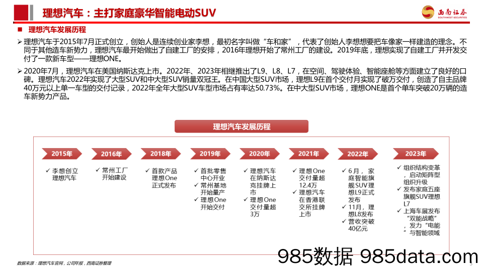 理想汽车产业链专题报告：智能和电能全面发力，丰富垂直赛道产品矩阵-西南证券-2023.11插图3