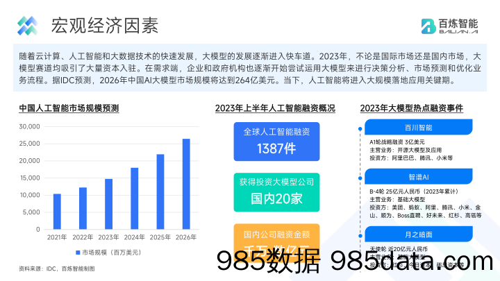 百炼智能大模型招标需求分析简报2023年1月-11月插图4