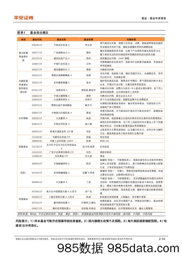 2024年公募基金年度策略报告：成长为矛，红利铸盾-20231212-平安证券插图1