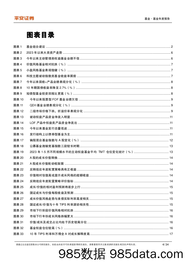 2024年公募基金年度策略报告：成长为矛，红利铸盾-20231212-平安证券插图3