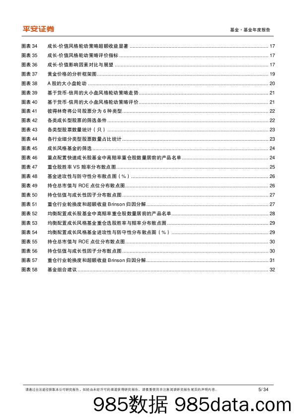 2024年公募基金年度策略报告：成长为矛，红利铸盾-20231212-平安证券插图4