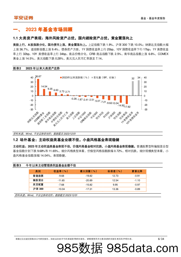 2024年公募基金年度策略报告：成长为矛，红利铸盾-20231212-平安证券插图5